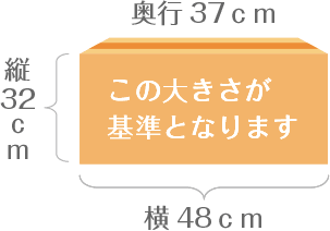 段ボールのサイズ